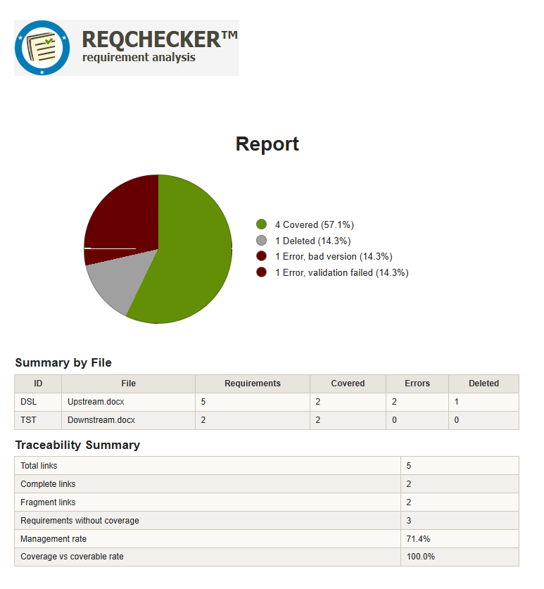Printable HTML Report